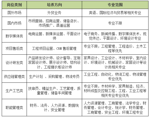合肥信息技术职业学院就业指导中心
